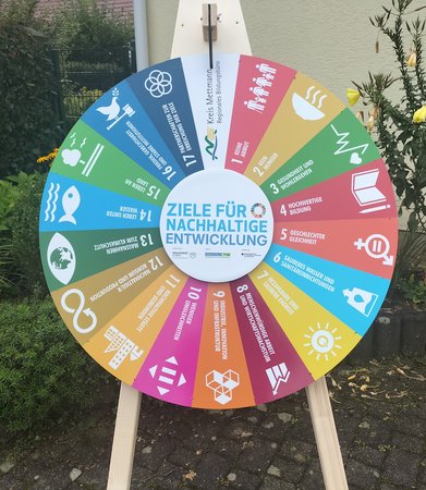 Foto des SDG-Glücksrads